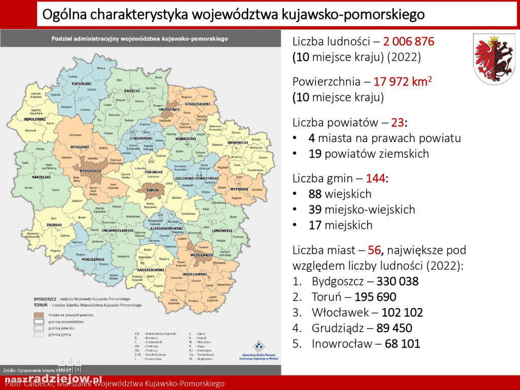 26 potrzeb i wyzwań rozwojowych. Jakie w okolicy Radziejowa?